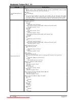 Preview for 168 page of Canon imageRUNNER ADVANCE C7260i User Manual