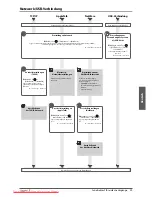 Preview for 203 page of Canon imageRUNNER ADVANCE C7260i User Manual