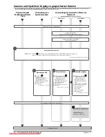 Preview for 204 page of Canon imageRUNNER ADVANCE C7260i User Manual