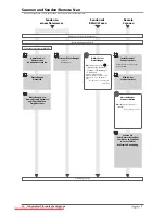 Preview for 206 page of Canon imageRUNNER ADVANCE C7260i User Manual