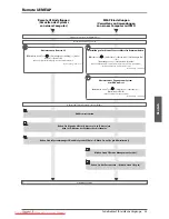 Preview for 207 page of Canon imageRUNNER ADVANCE C7260i User Manual