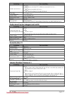 Preview for 258 page of Canon imageRUNNER ADVANCE C7260i User Manual