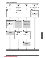 Preview for 289 page of Canon imageRUNNER ADVANCE C7260i User Manual