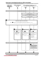 Preview for 290 page of Canon imageRUNNER ADVANCE C7260i User Manual