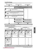 Preview for 291 page of Canon imageRUNNER ADVANCE C7260i User Manual