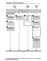 Preview for 292 page of Canon imageRUNNER ADVANCE C7260i User Manual