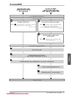 Preview for 293 page of Canon imageRUNNER ADVANCE C7260i User Manual