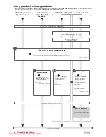 Preview for 376 page of Canon imageRUNNER ADVANCE C7260i User Manual