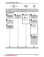 Preview for 378 page of Canon imageRUNNER ADVANCE C7260i User Manual