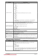 Preview for 424 page of Canon imageRUNNER ADVANCE C7260i User Manual