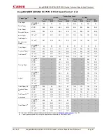 Preview for 88 page of Canon imageRUNNER ADVANCE C7500 III Series Customer Expectation Document