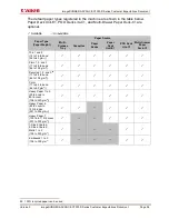 Preview for 97 page of Canon imageRUNNER ADVANCE C7500 III Series Customer Expectation Document