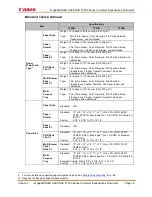 Preview for 39 page of Canon imageRUNNER ADVANCE C7500 Series Customer Expectation Document