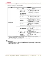 Preview for 53 page of Canon imageRUNNER ADVANCE C7500 Series Customer Expectation Document