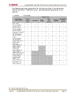 Preview for 93 page of Canon imageRUNNER ADVANCE C7500 Series Customer Expectation Document