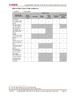 Preview for 94 page of Canon imageRUNNER ADVANCE C7500 Series Customer Expectation Document