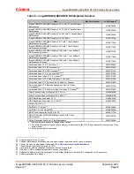 Предварительный просмотр 15 страницы Canon imageRUNNER ADVANCE DX 4700 Series Service Manual