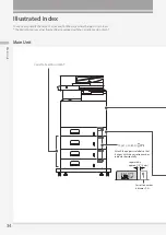 Предварительный просмотр 34 страницы Canon imageRUNNER ADVANCE DX C477iF Faq Manual