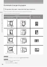 Preview for 56 page of Canon imageRUNNER ADVANCE DX C5735i Faq Manual