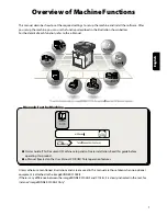 Preview for 3 page of Canon imageRUNNER C1028i Starter Manual