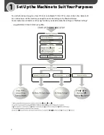 Preview for 4 page of Canon imageRUNNER C1028i Starter Manual