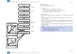 Предварительный просмотр 88 страницы Canon imageRUNNER C1325 Series Service Manual