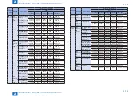 Preview for 109 page of Canon imageRUNNER C1325 Series Service Manual