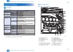 Preview for 118 page of Canon imageRUNNER C1325 Series Service Manual