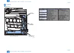 Preview for 121 page of Canon imageRUNNER C1325 Series Service Manual