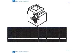 Предварительный просмотр 179 страницы Canon imageRUNNER C1325 Series Service Manual