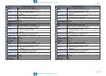 Preview for 469 page of Canon imageRUNNER C1325 Series Service Manual