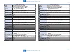 Preview for 470 page of Canon imageRUNNER C1325 Series Service Manual