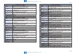 Preview for 472 page of Canon imageRUNNER C1325 Series Service Manual