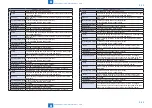 Preview for 474 page of Canon imageRUNNER C1325 Series Service Manual