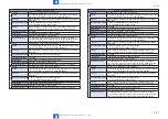 Preview for 475 page of Canon imageRUNNER C1325 Series Service Manual