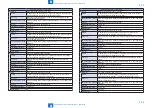 Preview for 477 page of Canon imageRUNNER C1325 Series Service Manual