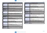 Preview for 482 page of Canon imageRUNNER C1325 Series Service Manual