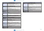 Preview for 483 page of Canon imageRUNNER C1325 Series Service Manual