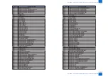 Preview for 606 page of Canon imageRUNNER C1325 Series Service Manual