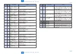 Preview for 439 page of Canon imageRUNNER C1335 Series Service Manual