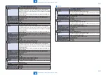 Preview for 447 page of Canon imageRUNNER C1335 Series Service Manual