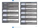 Preview for 451 page of Canon imageRUNNER C1335 Series Service Manual