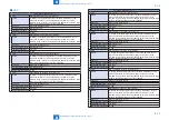 Preview for 454 page of Canon imageRUNNER C1335 Series Service Manual