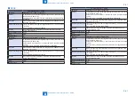 Preview for 480 page of Canon imageRUNNER C1335 Series Service Manual