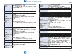 Preview for 481 page of Canon imageRUNNER C1335 Series Service Manual