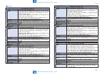 Preview for 490 page of Canon imageRUNNER C1335 Series Service Manual