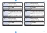 Preview for 494 page of Canon imageRUNNER C1335 Series Service Manual