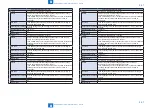 Preview for 496 page of Canon imageRUNNER C1335 Series Service Manual