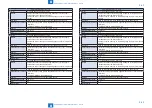 Preview for 499 page of Canon imageRUNNER C1335 Series Service Manual