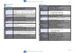 Preview for 511 page of Canon imageRUNNER C1335 Series Service Manual